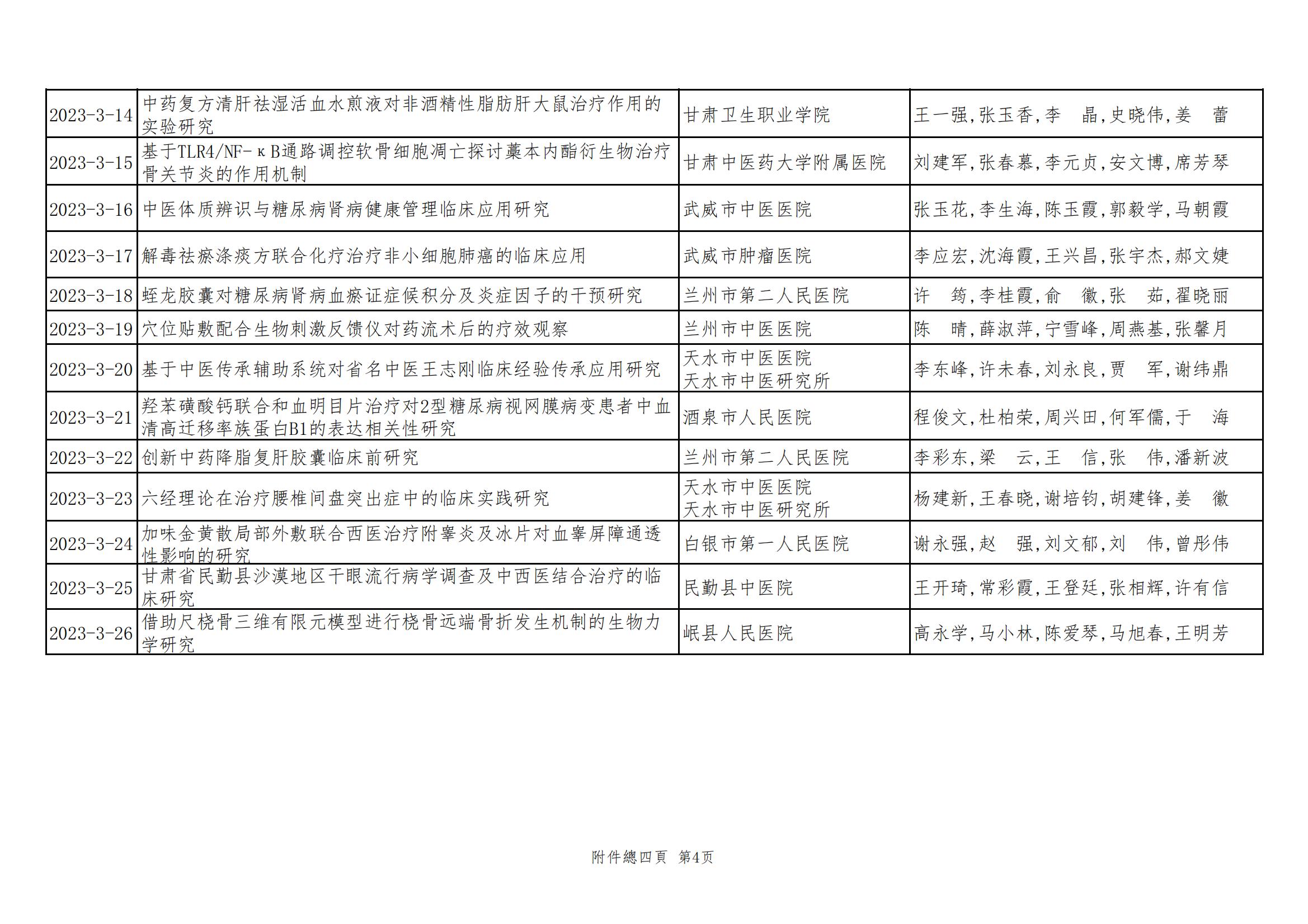 2024年甘肅省中醫(yī)藥皇甫謐科技獎獲獎項目公示文件_05.jpg